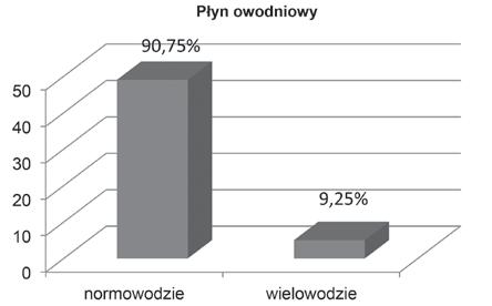 Wyniki terapii wodogłowia w I etapie w latach 1992-2001. Rycina 6.