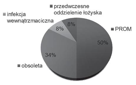 P R A C E O R Y G I N A L N E Dyskusja jak i poznawczych [5].