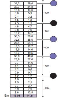 2. Etap analiz Wyniki pomiarów natężenia oświetlenia dla oprawy