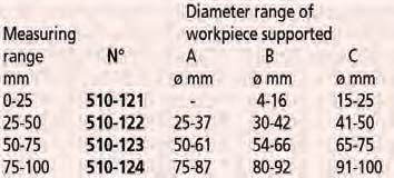 Mikrometr czujnikowy Podziałka 0.001mm lub 0.0001" Podziałka czujnika 0,001 mm lub 0.