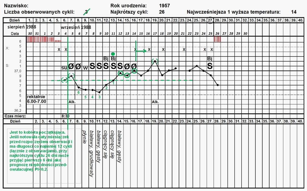 Rycina 1. Karta obserwacji cyklu w metodzie Rötzera. Źródło: http://iner.pl/wp-content/uploads/2014/07/03_badanie-szyjki.png [data dostępu 03.11.