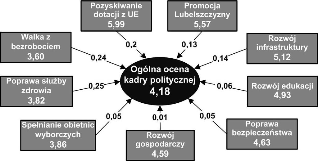 zjawisko jest problematyka działań podejmowanych na rzecz pozyskiwania dotacji z Unii Europejskiej.