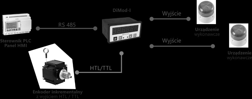 Zastosowanie Zastosowanie Programowalny wskaźnik DiMod-I jest dedykowany do pracy z enkoderami inkrementalnymi z serii IXARC firmy POSITAL FRABA, które posiadają wyjście w standardzie HTL lub TTL.
