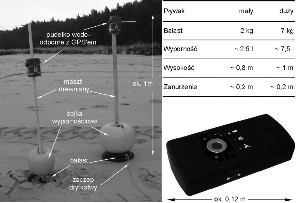 a) b) Rys. 2. Konstrukcja pływaka małego i dużego a) zdjęcie pływaków na plaży, b) odbiornik GPS wraz z modułem komunikacji GPRS Podczas budowy pływaki były wielokrotnie kalibrowane i przebudowywane.