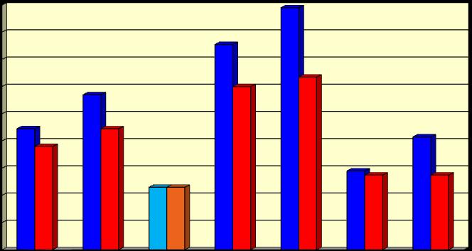 OECD EU - 15 Polska Niemcy Dania Szwecja Finlandia kg N/ha UR