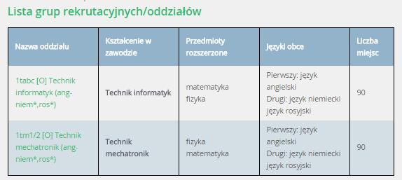 OFERTA SZKÓŁ - ODDZIAŁU Po wejściu w dany oddział/grupę rekrutacyjną otrzymamy szczegółowe informacje o ofercie