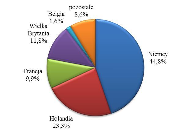 konstrukcyjnych kształtek wtryskowych 78 osób, sprzedażą detaliczną prowadzoną przez domy sprzedaży wysyłkowej lub internet 75 osób, pozostałym pośrednictwem pieniężnym 73 osoby. 2.