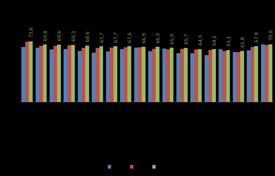 W 2016 roku 6 265 osób powróciło z pracy poza granicami kraju i zarejestrowały się, jako osoby bezrobotne, tj. o 223 więcej niż rok wcześniej. Wykres 1.