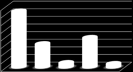 status osoby długotrwale bezrobotnej. Ponad połowa uczestników (53,5%) zamieszkiwała obszary słabo zaludnione 17.