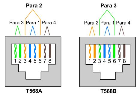 Switch, Router, ASA Procesy