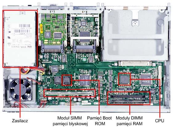 Router Procesy