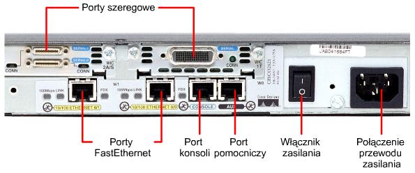 Router Procesy