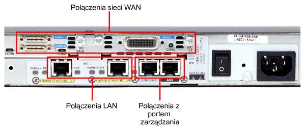 Router Procesy