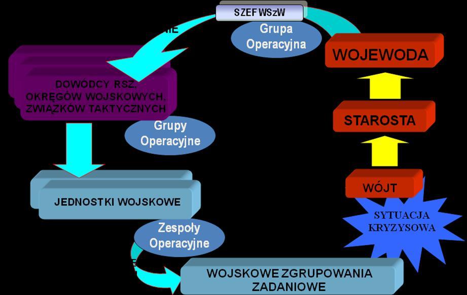 105 System Zarządzania Kryzysowego resortu ON aktywuje się w sytuacji narastania kryzysu.