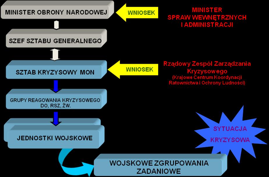 106 sytuacji kryzysowych.
