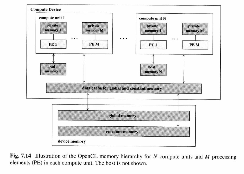 OpenCL: