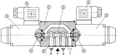 Rozdzielacz sterowany elektrycznie typ WE 5 NG 5 5 MPa 16 dm /min WK 450 187 04 1999 Rozdzielacze suwakowe przeznaczone są do sterowania kierunkiem przepływu cieczy, co powoduje określony kieru nek