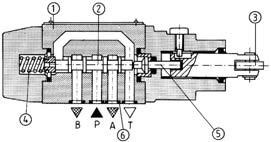 Rozdzielacz sterowany mechanicznie typ WM R 5 U NG 5 1,5 MPa 16 dm /min WK 450 199 04 1999 Rozdzielacze suwakowe przeznaczone są do sterowania kierunkiem przepływu cieczy, co powoduje określony kieru