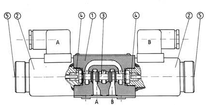 (cylinder lub silnik hy drauliczny). Rozdzielacze można montować w układach hydraulicznych w dowolnym położeniu razem z płytą przy łączeniową.