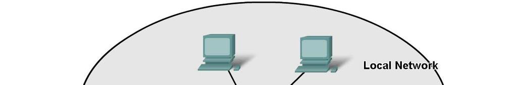 Grouping Devices into Networks and