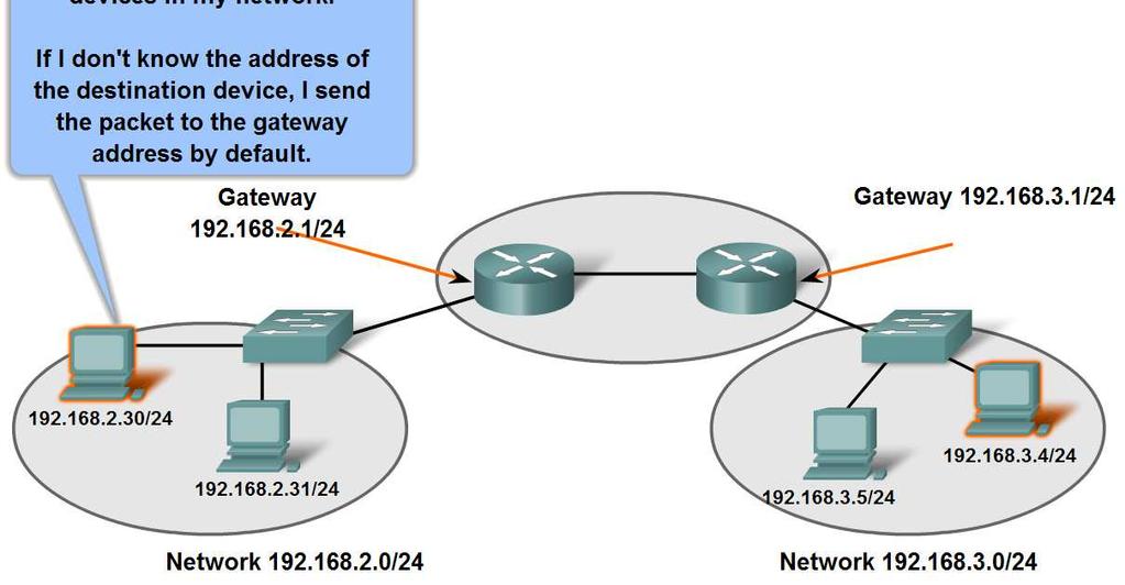 intermediary gateway device in allowing