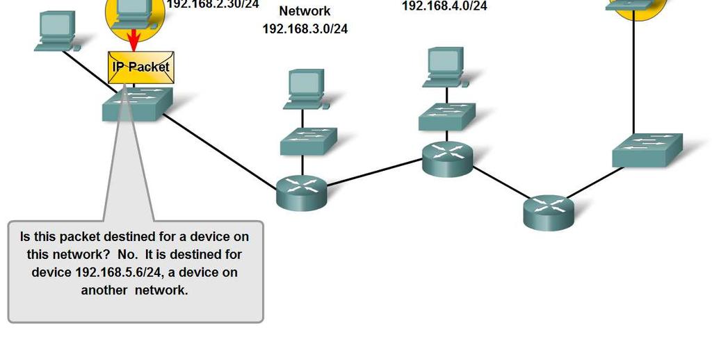 Fundamentals of Routes, Next Hop Addresses and Packet Forwarding Trace the steps of