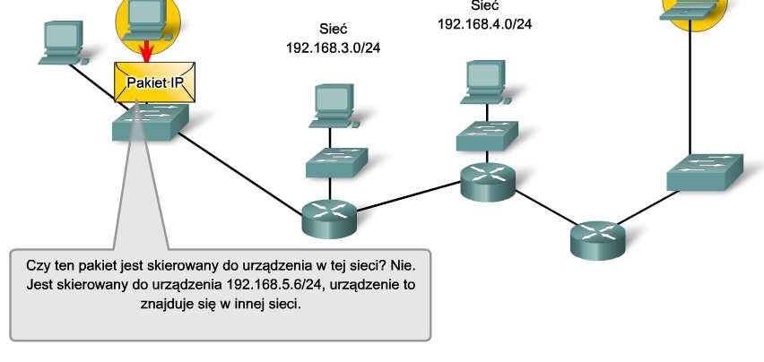 Podstawy routowania, adres następnego przeskoku i przekazywanie pakietów Prześledź