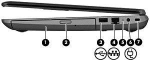 Strona prawa Element Opis (1) Napęd optyczny Odczytuje dyski optyczne, a w wybranych modelach także zapisuje na nich. (2) Przycisk wysuwania napędu optycznego Zwalnia tackę napędu. (3) Port USB 2.