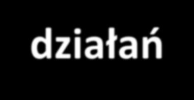 CEL działań Optymalizacja (minimalizacja) jednocześnie czterech funkcji: PTV: fl, PTV(x) oraz fh, PTV(x) z dwoma limitami dawki;