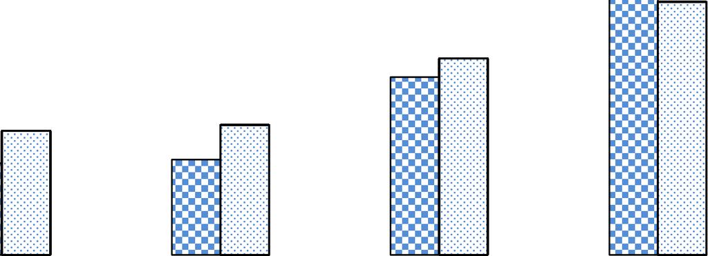 31 Inwestycje w maszyny i urządzenia wg powierzchni gospodarstw rolnych 7 6 7,8, 3,2 % 4 3 2 27,2 28, 24,9 2,1 2,9 3,7 39, 43,1 41,3 1 do 7 ha 7-1 ha 1- ha powyżej ha Q2 216 Q1 217 Q2 217