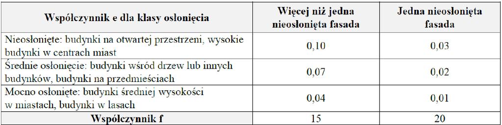 5. Zastosowanie wentylacji mechanicznej nawiewnowywiewnej z odzyskiem ciepła Q ve!