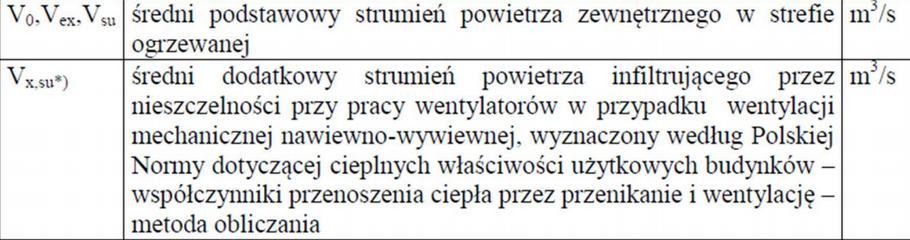 H ve Modyfikacja budynku do standardu 5.