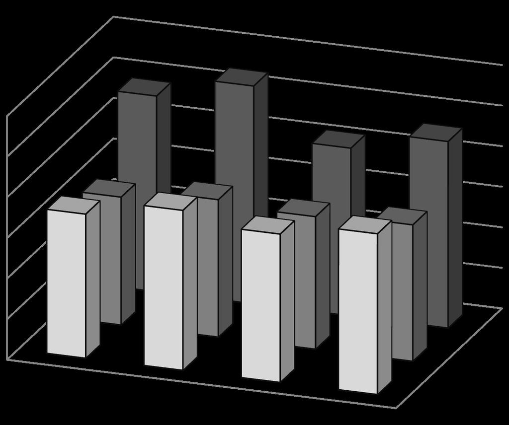 Rysunek 3.