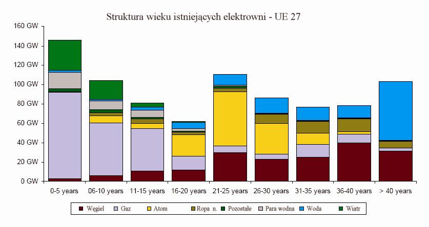 Ostatnie lata przyniosły znaczący rozwój