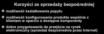 Korzyści ze sprzedaży bezpośredniej możliwość kształtowania popytu możliwość konfigurowania produktu wspólnie z klientem w