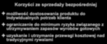 Korzyści ze sprzedaży bezpośredniej możliwość dostosowania produktu do indywidualnych potrzeb klienta ograniczenie do minimum