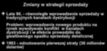 Zmiany w strategii sprzedaży Lata 90.