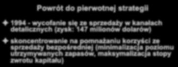 Powrót do pierwotnej strategii 1994 - wycofanie się ze sprzedaży w kanałach detalicznych (zysk: 147 milionów dolarów) skoncentrowanie