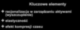 Kluczowe elementy racjonalizacja w zarządzaniu