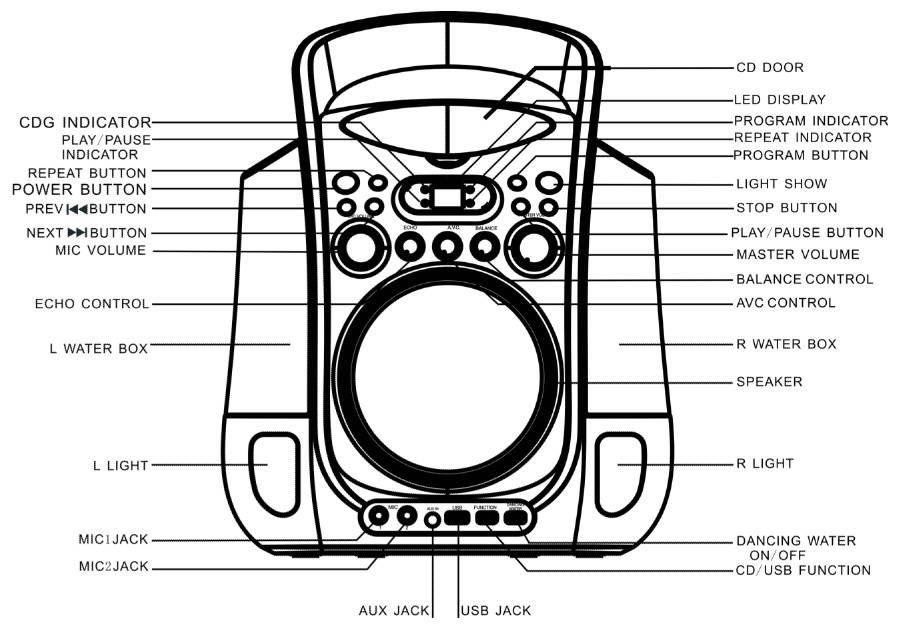 DENVER TWS-40KMT Szybki przewodnik PRZYCISKI STEROWANIA English Translation CDG INDICATOR WSKAŹNIK CDG PLAY/PAUSE INDICATOR WSKAŹNIK ODTWARZANIE/PAUZA REPEAT BUTTON PRZYCISK POWTÓRZENIA POWER BUTTON