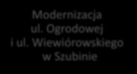 Samoklęsk Małych Komunikacja publiczna Park&Ride wraz