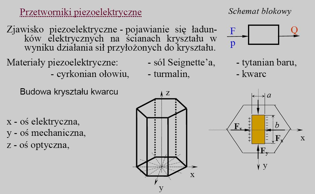 Przykłady