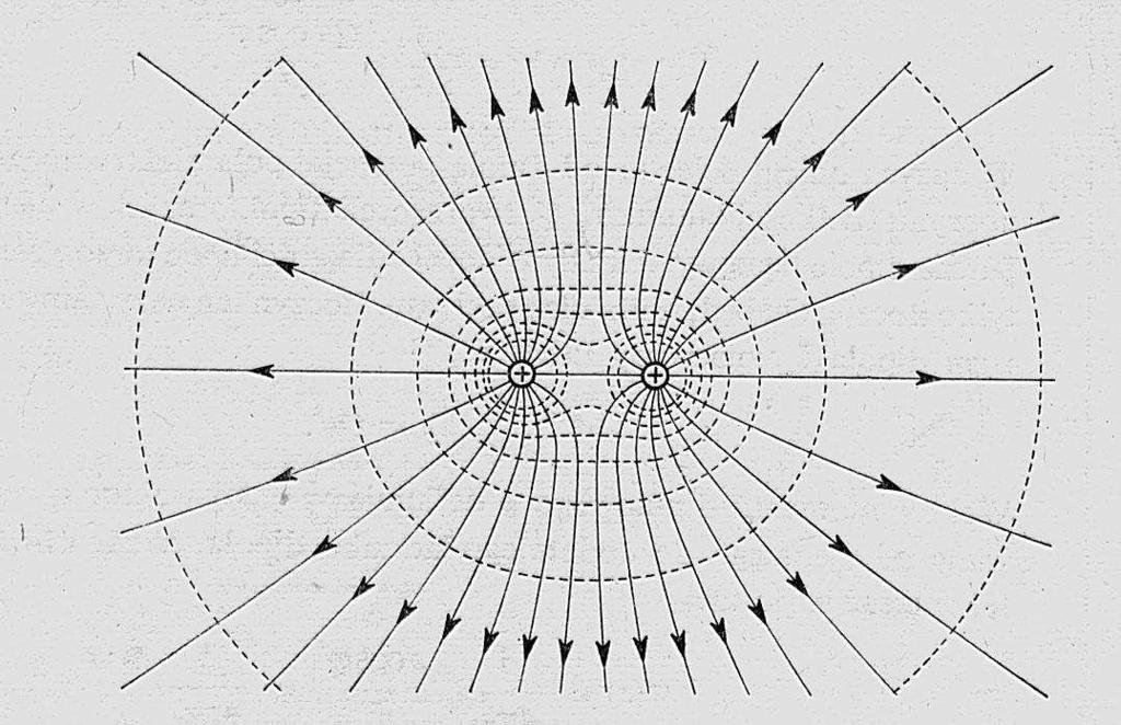 (x, y, z) grad f (x, y, z) x y z (44) x y z Wykazuje się, Ŝe gradient gradv (a zatem i wektor natęŝenia pola elektrycznego ) jest prostopadły do powierzchni ekwipotencjalnej (powierzchnia stałego