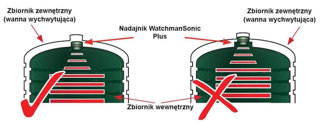 B) ZBIORNIKI Z PRZYGOTOWANYM OTWOREM 2 CALE BSP.