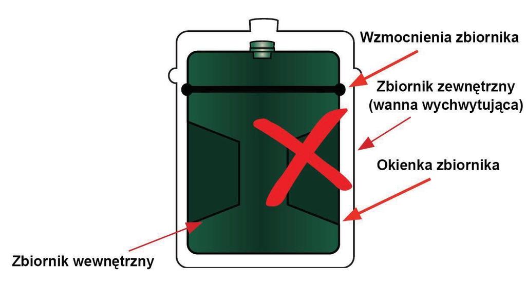 ZAMOCOWANIE PODSTAWY NADAJNIKA W przypadku zbiorników bez przygotowanego otworu 2". 1. Wykonać otwór 32mm (rys.