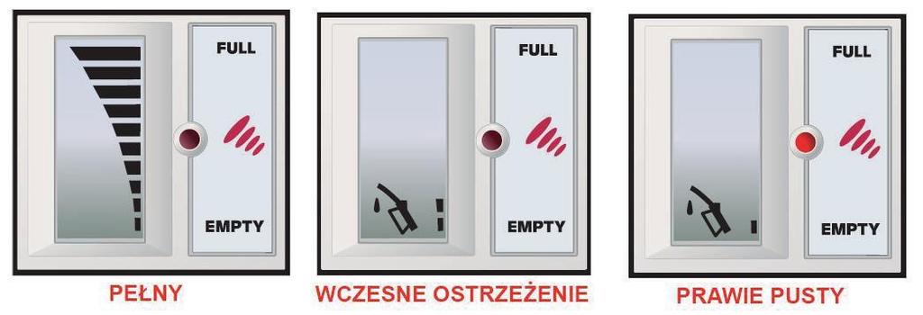 SPRAWDZENIE POZIOMU OLEJU W ZBIORNIKU Wykres słupkowy przedstawia poziom oleju w zbiorniku.