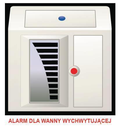 W ten sposób sygnalizowana jest obecność cieczy w przestrzeni pomiędzy zbiornikiem wewnętrznym, a zewnętrznym oraz konieczność natychmiastowego podjęcia działań