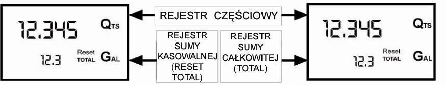 B. ZASADA DZIAŁANIA.
