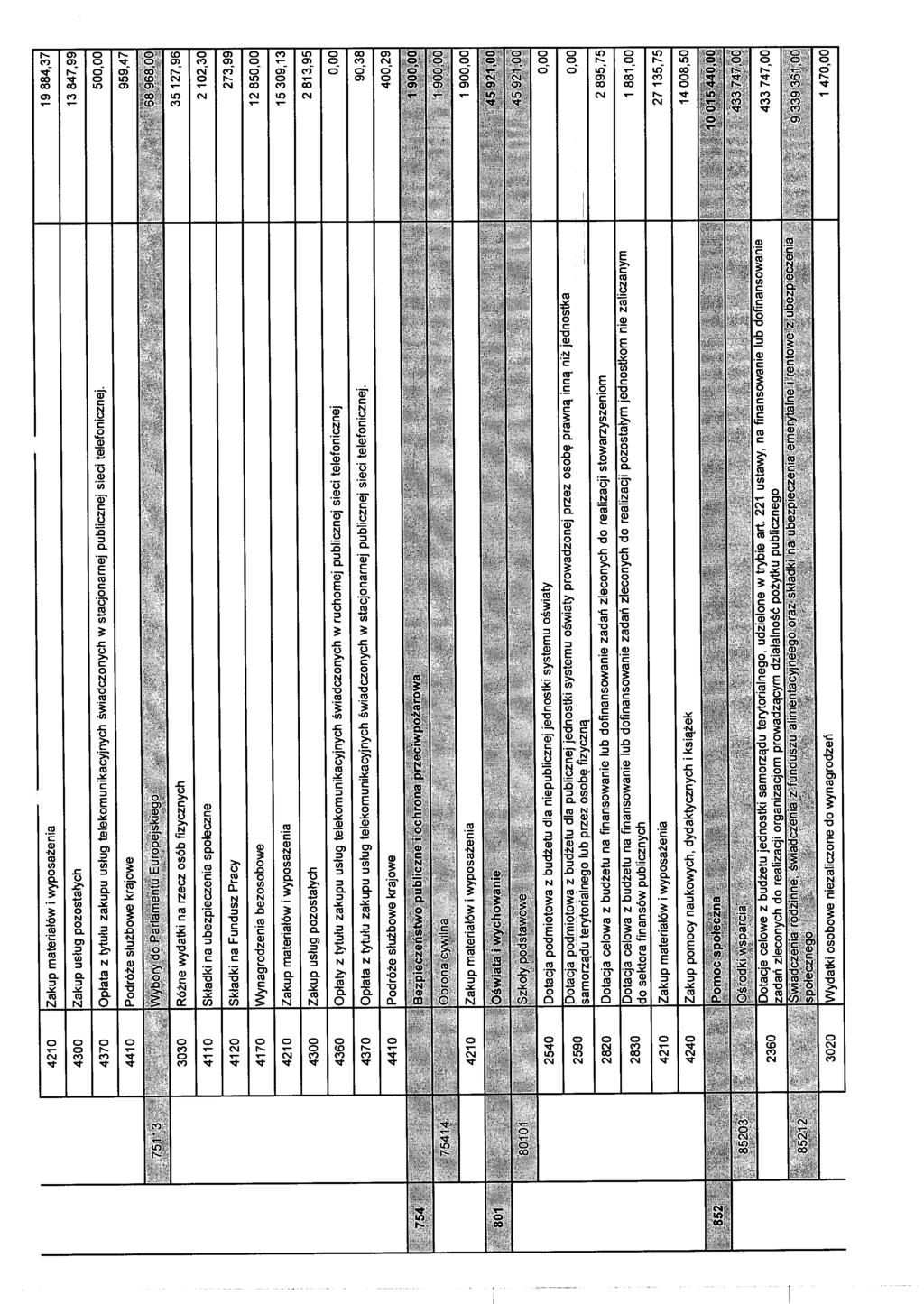 4210 4300 4370 4410 Zakup materiałów i wyposażenia Zakup usług pozostałych Opłata z tytułu zakupu usług telekomunikacyjnych świadczonych w stacjonarnej publicznej sieci telefonicznej.