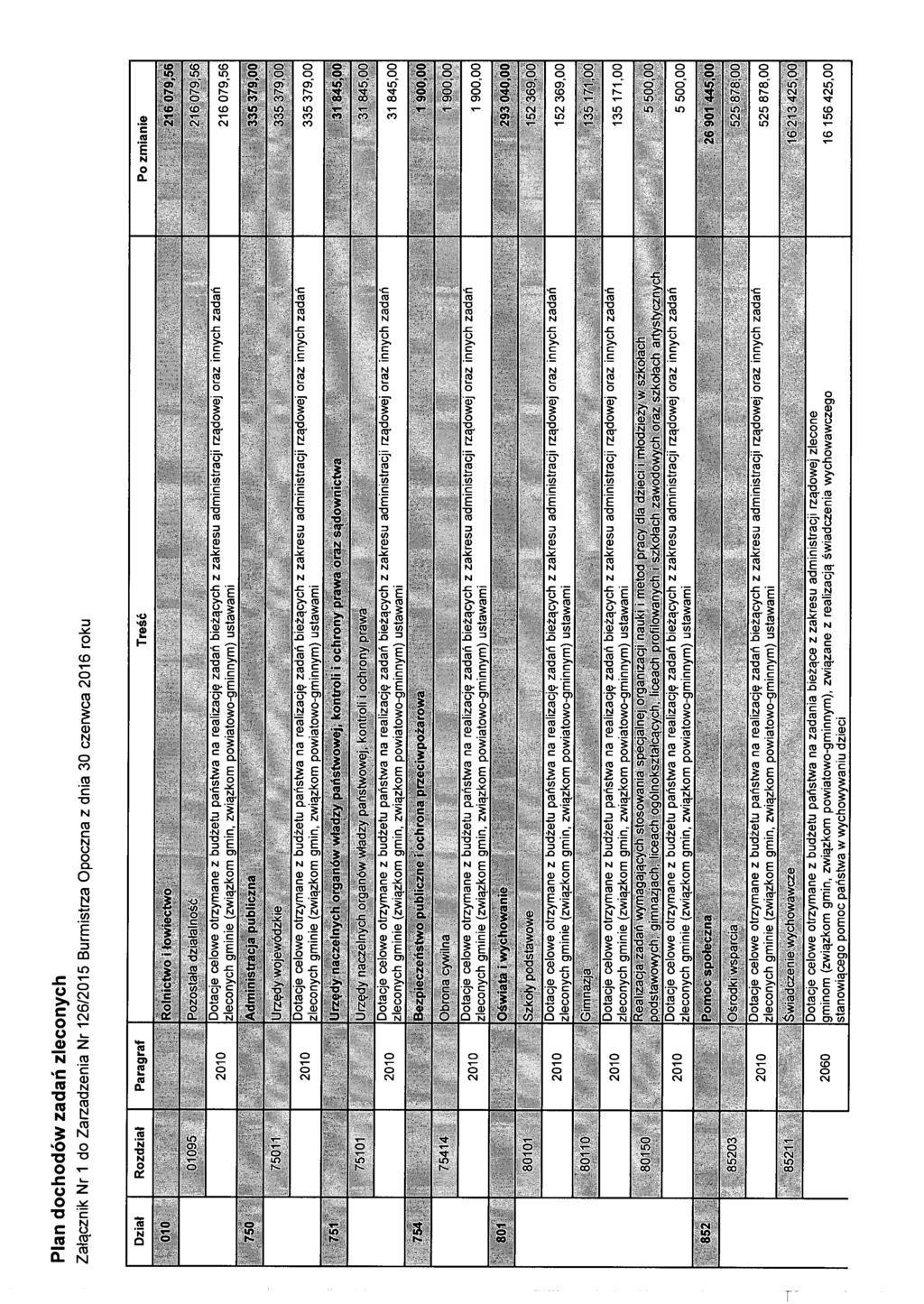 Plan dochodów zadań zleconych Załącznik Nr 1 do Zarzadzenia Nr 126/2015 Burmistrza Opoczna z dnia 30 czerwca 2016 roku j Dotacje celowe otrzymane z budżetu państwa na zadania bieżące z zakresu